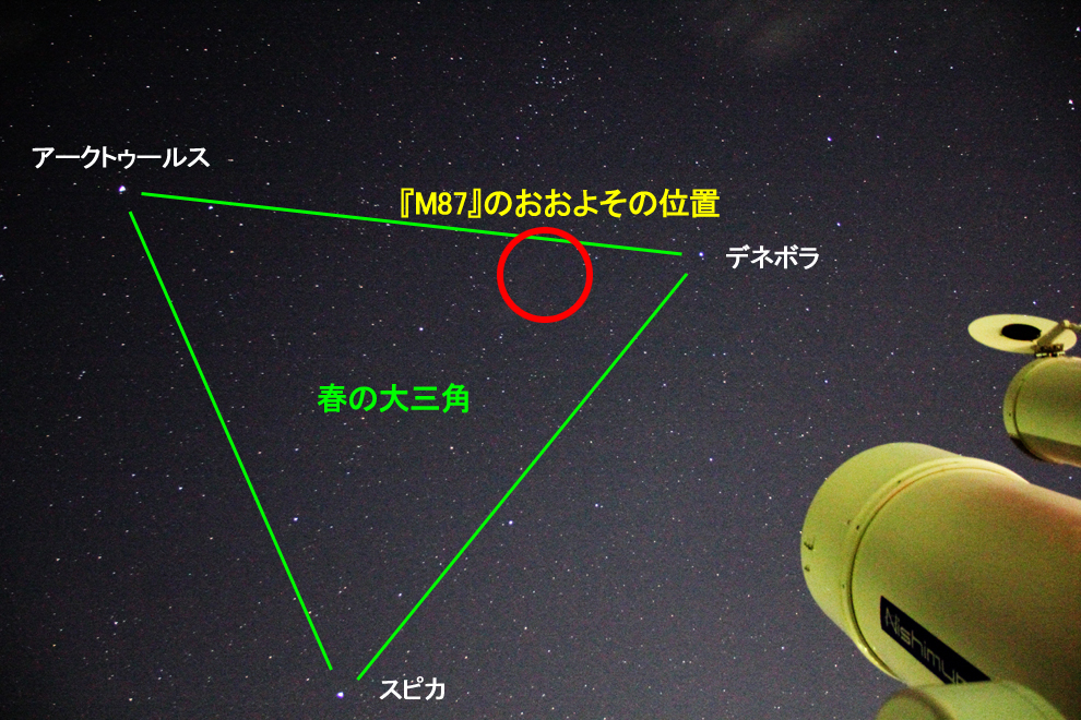 wM87x̂悻̈ʒu