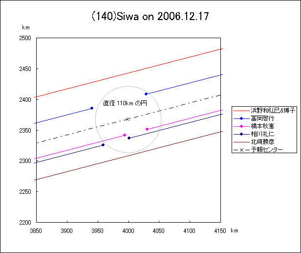 シワによる掩蔽
