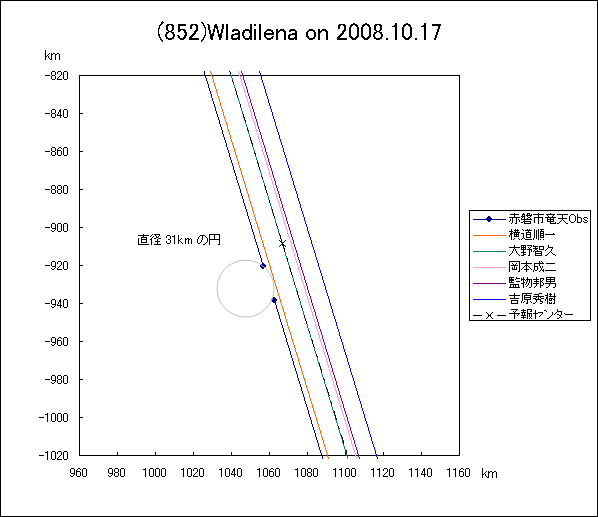 ブラディレナによる掩蔽