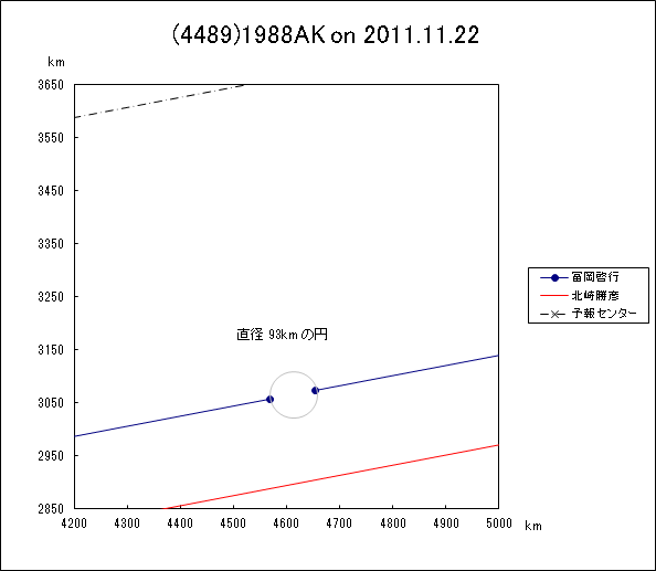 1988AKよる掩蔽