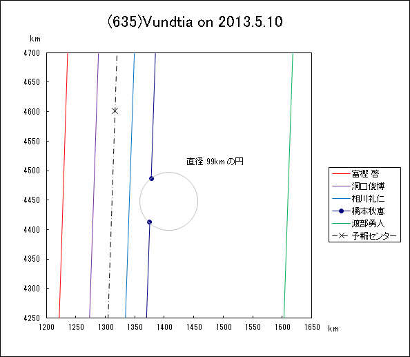 f(635)Vundtia ɂ鉆