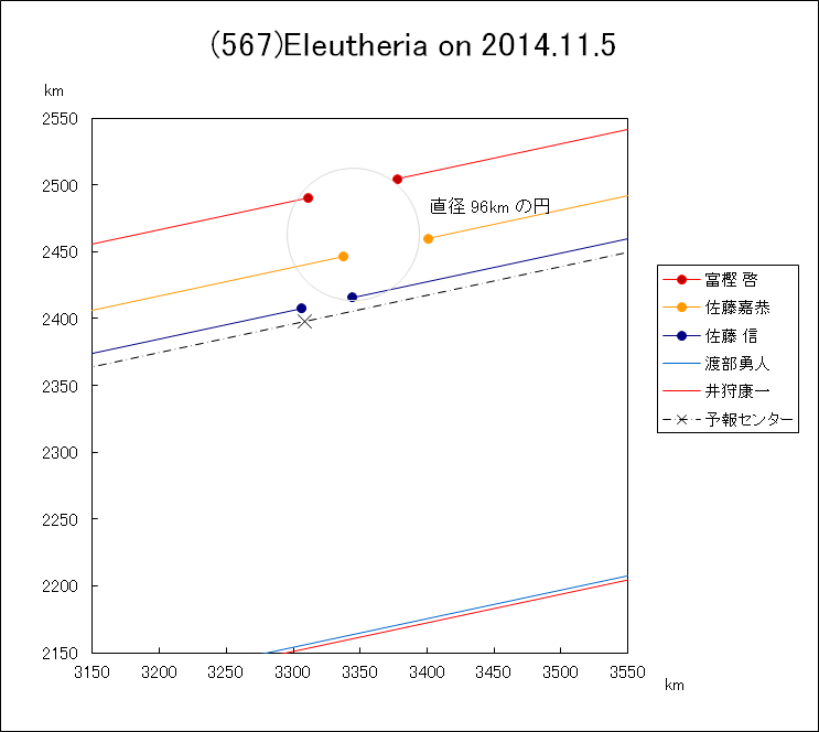 f(567)Eleutheria ɂ鉆