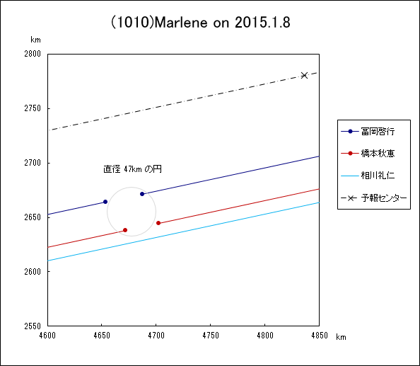 f(1010)Marlene ɂ鉆
